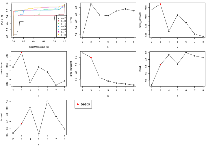 plot of chunk node-054-select-partition-number