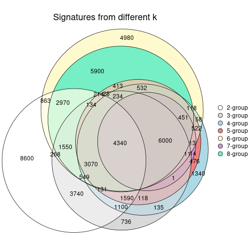 plot of chunk node-054-signature_compare