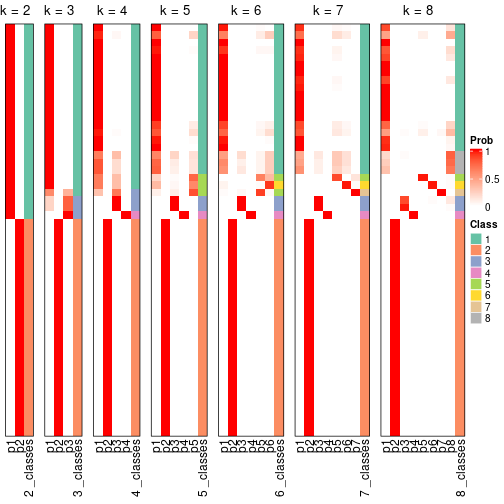 plot of chunk node-06-collect-classes