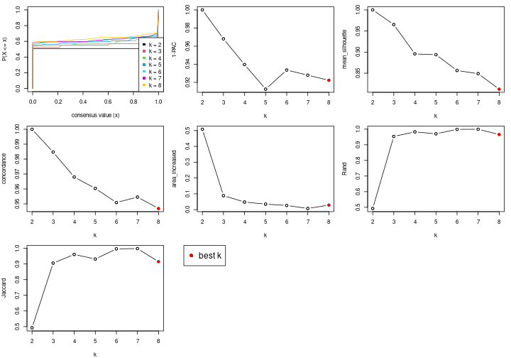 plot of chunk node-06-select-partition-number