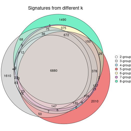 plot of chunk node-06-signature_compare