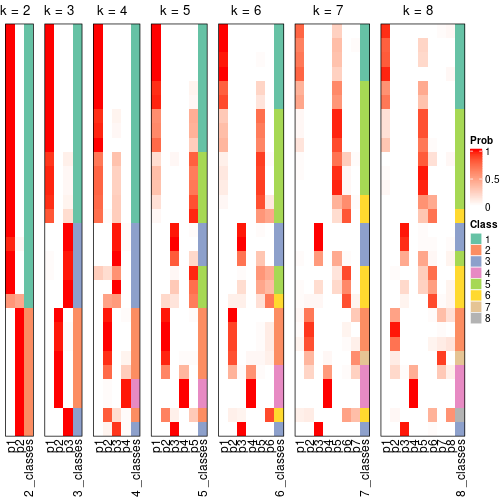 plot of chunk node-062-collect-classes