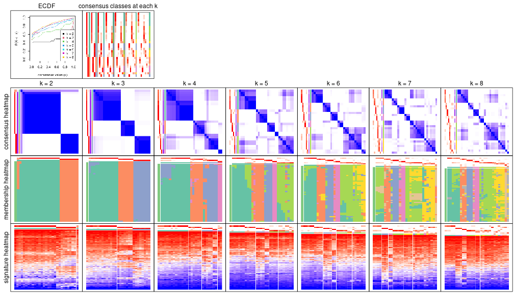 plot of chunk node-062-collect-plots