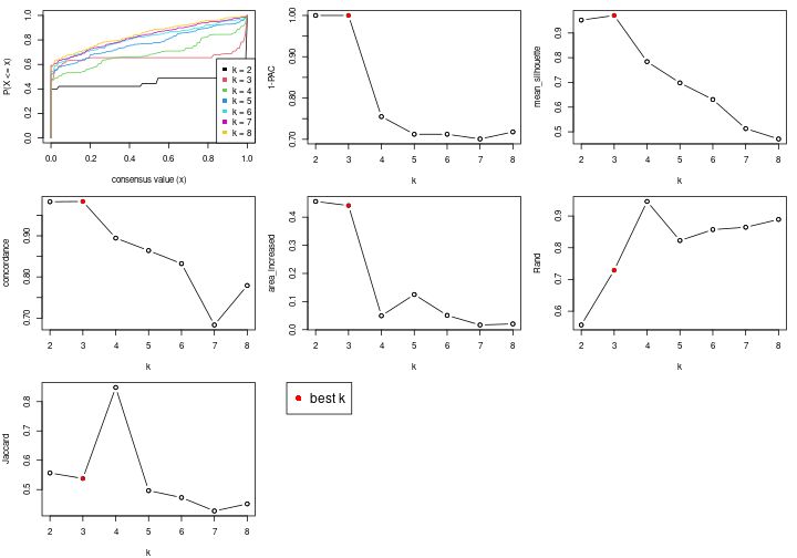 plot of chunk node-062-select-partition-number