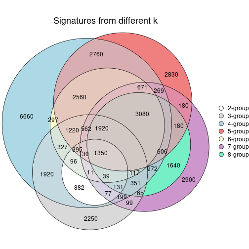 plot of chunk node-062-signature_compare