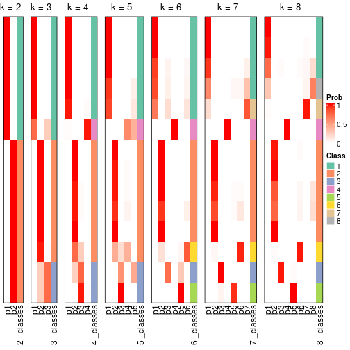 plot of chunk node-07-collect-classes