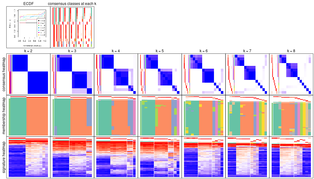 plot of chunk node-07-collect-plots