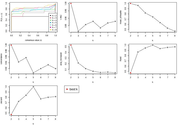 plot of chunk node-07-select-partition-number