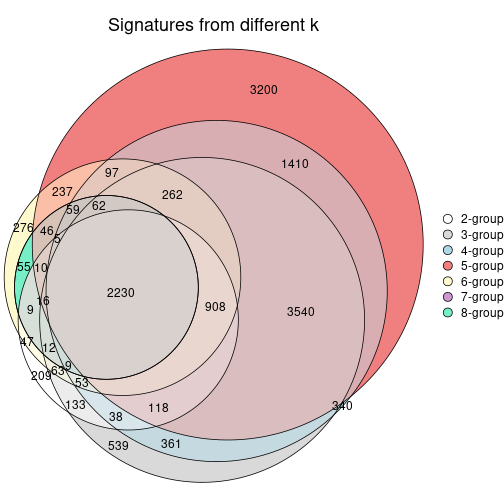 plot of chunk node-07-signature_compare