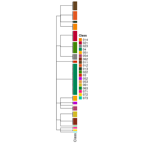 plot of chunk tab-collect-classes-from-hierarchical-partition-11