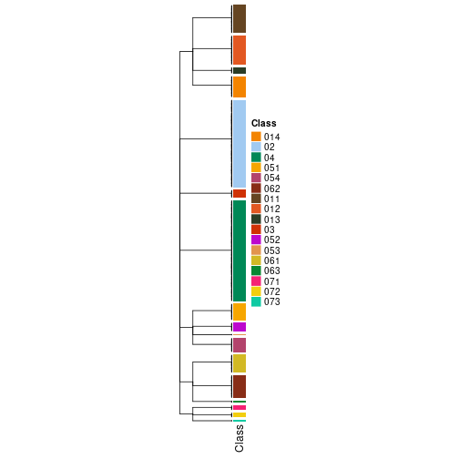 plot of chunk tab-collect-classes-from-hierarchical-partition-12