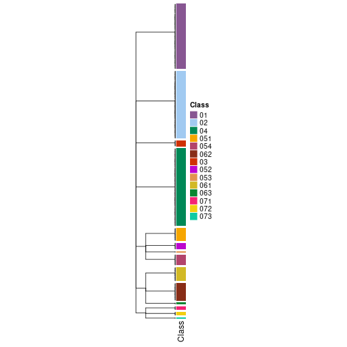 plot of chunk tab-collect-classes-from-hierarchical-partition-14