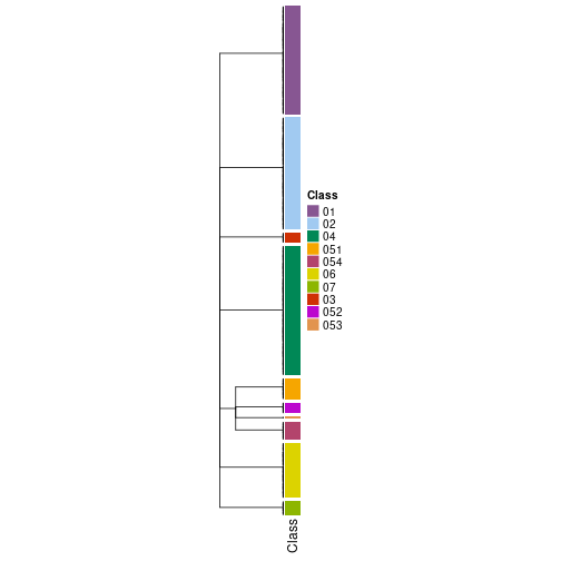 plot of chunk tab-collect-classes-from-hierarchical-partition-16