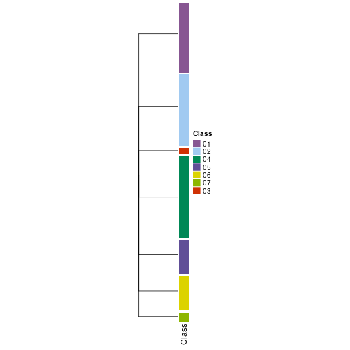 plot of chunk tab-collect-classes-from-hierarchical-partition-17