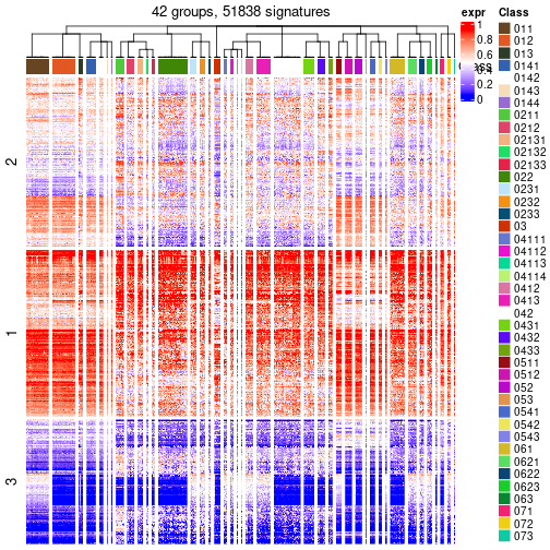 plot of chunk tab-get-signatures-from-hierarchical-partition-1