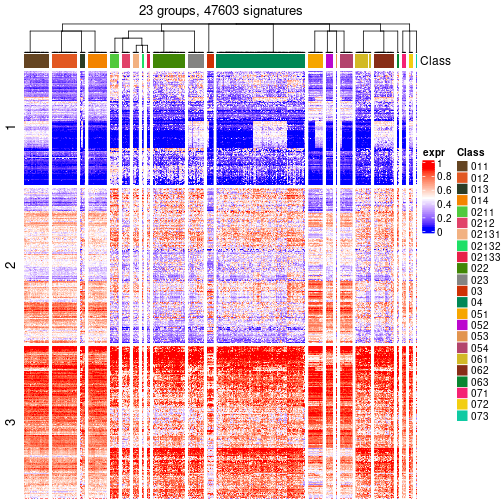 plot of chunk tab-get-signatures-from-hierarchical-partition-10