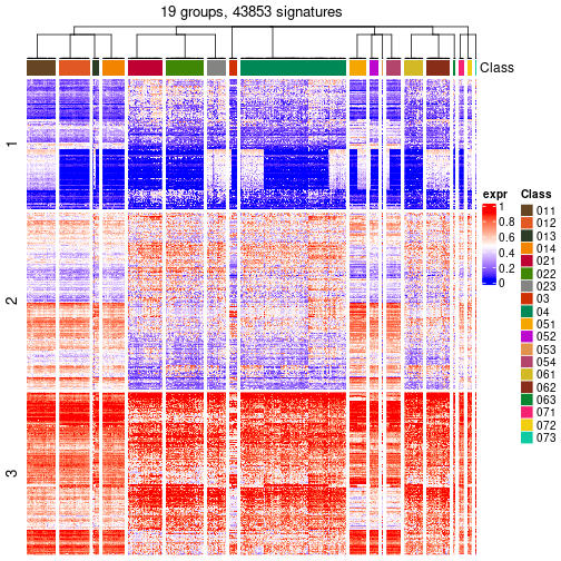 plot of chunk tab-get-signatures-from-hierarchical-partition-11