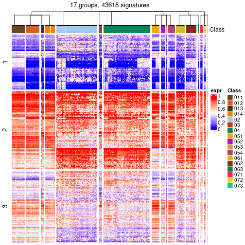 plot of chunk tab-get-signatures-from-hierarchical-partition-12