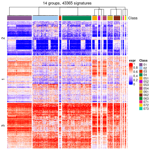 plot of chunk tab-get-signatures-from-hierarchical-partition-14