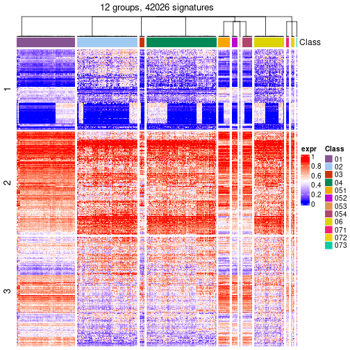 plot of chunk tab-get-signatures-from-hierarchical-partition-15