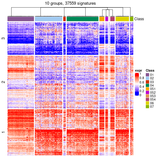 plot of chunk tab-get-signatures-from-hierarchical-partition-16