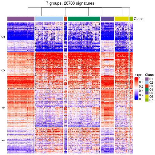 plot of chunk tab-get-signatures-from-hierarchical-partition-17