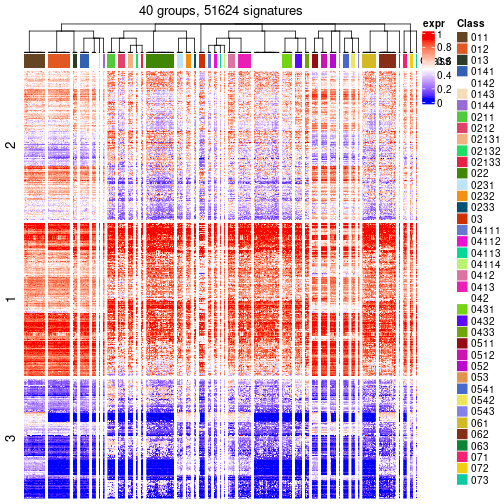 plot of chunk tab-get-signatures-from-hierarchical-partition-2