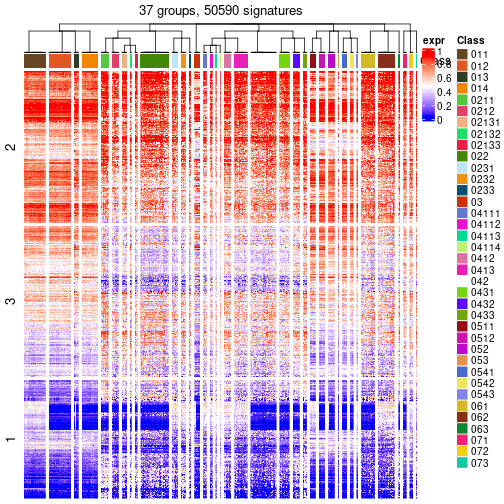 plot of chunk tab-get-signatures-from-hierarchical-partition-3