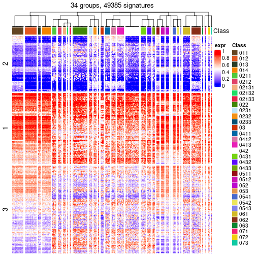 plot of chunk tab-get-signatures-from-hierarchical-partition-4