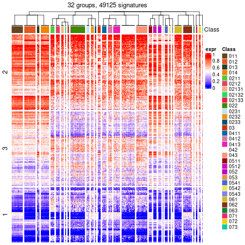 plot of chunk tab-get-signatures-from-hierarchical-partition-5