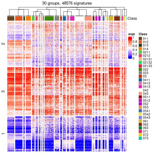 plot of chunk tab-get-signatures-from-hierarchical-partition-6