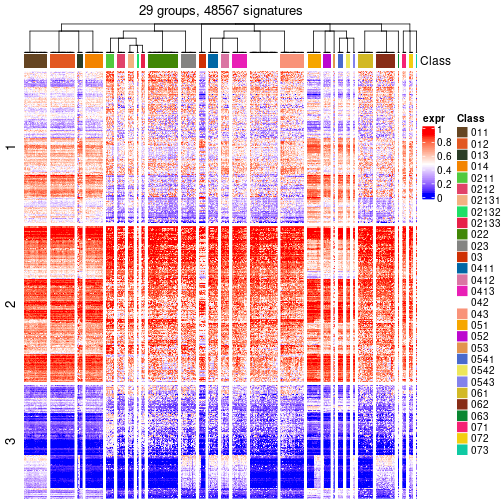 plot of chunk tab-get-signatures-from-hierarchical-partition-7