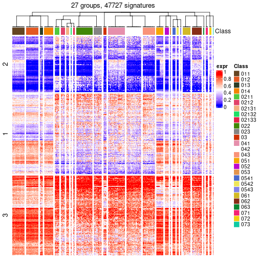 plot of chunk tab-get-signatures-from-hierarchical-partition-8