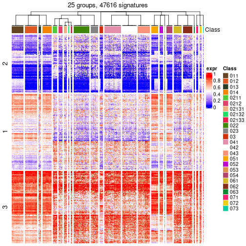 plot of chunk tab-get-signatures-from-hierarchical-partition-9