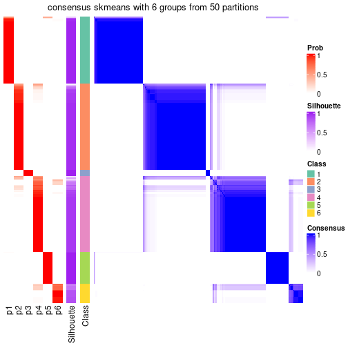 plot of chunk tab-node-0-consensus-heatmap-5