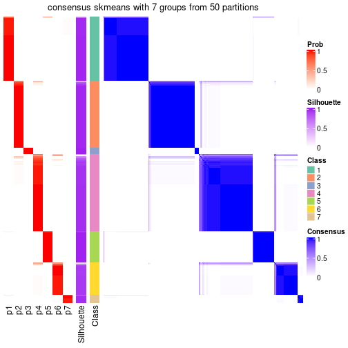 plot of chunk tab-node-0-consensus-heatmap-6