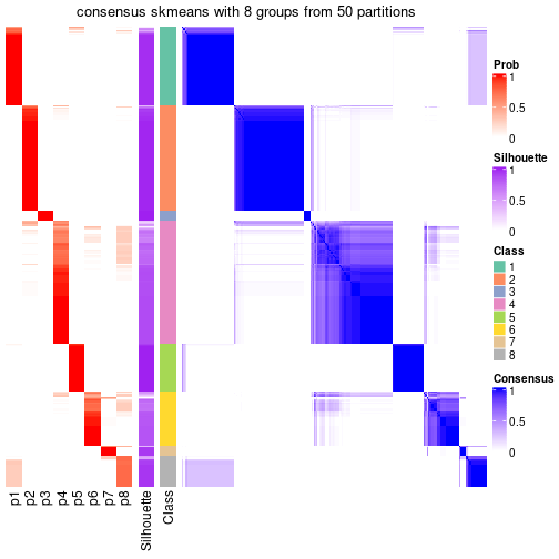 plot of chunk tab-node-0-consensus-heatmap-7