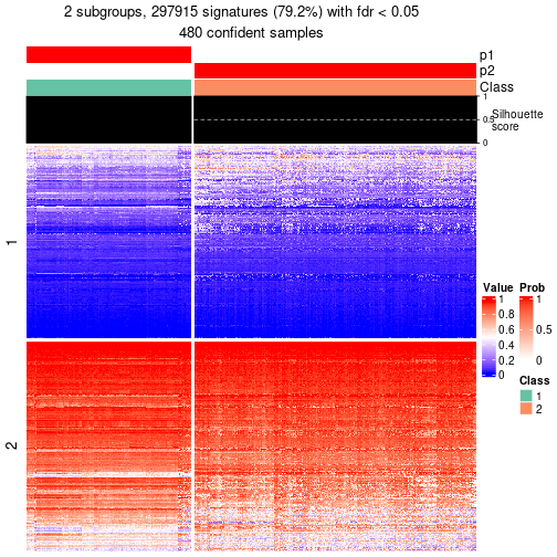 plot of chunk tab-node-0-get-signatures-1