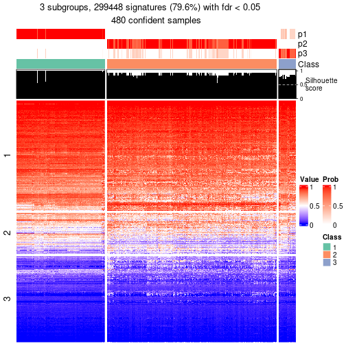 plot of chunk tab-node-0-get-signatures-2