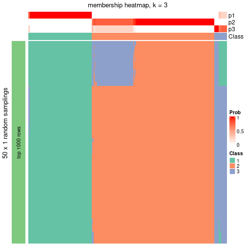 plot of chunk tab-node-0-membership-heatmap-2