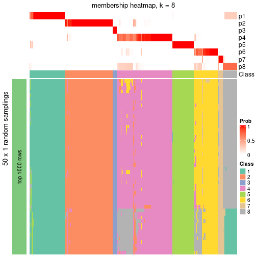 plot of chunk tab-node-0-membership-heatmap-7