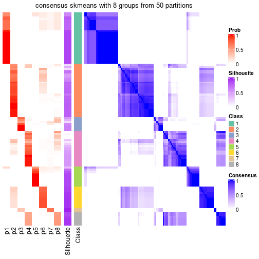 plot of chunk tab-node-01-consensus-heatmap-7