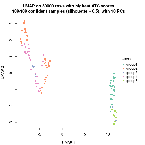 plot of chunk tab-node-01-dimension-reduction-4