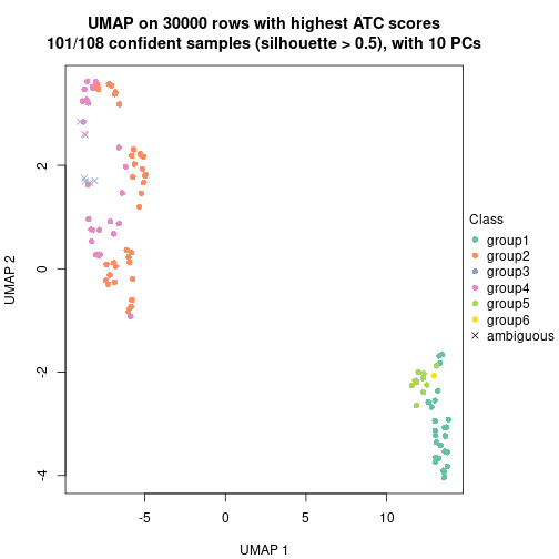 plot of chunk tab-node-01-dimension-reduction-5