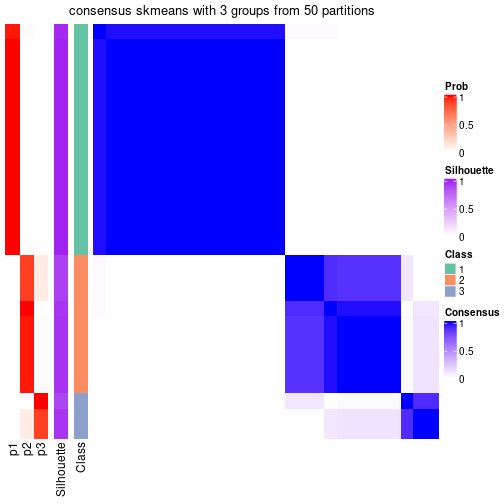 plot of chunk tab-node-014-consensus-heatmap-2