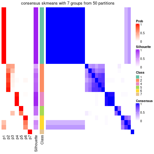 plot of chunk tab-node-014-consensus-heatmap-6