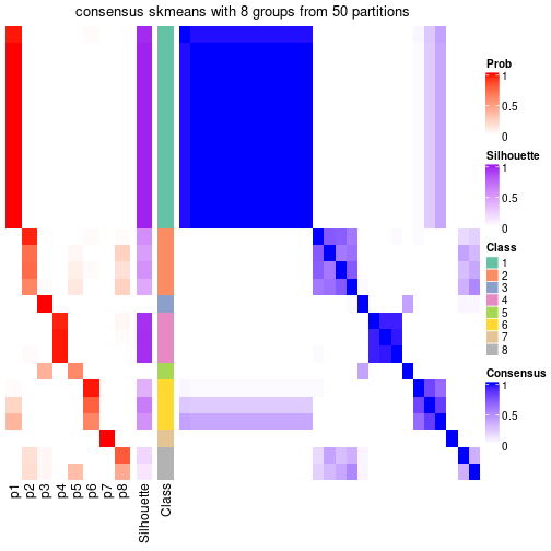 plot of chunk tab-node-014-consensus-heatmap-7