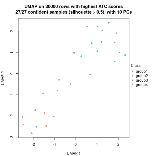 plot of chunk tab-node-014-dimension-reduction-3