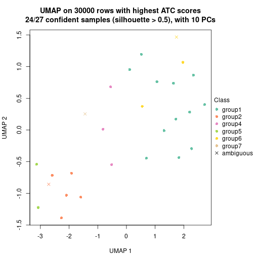 plot of chunk tab-node-014-dimension-reduction-6