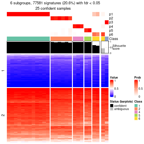 plot of chunk tab-node-014-get-signatures-5